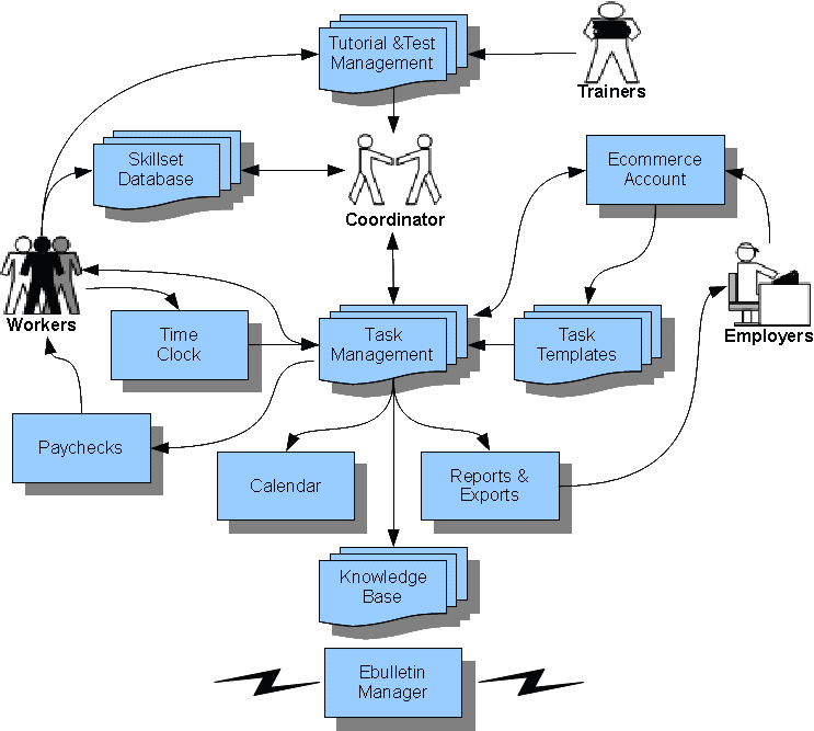 Click a module for info about that module.